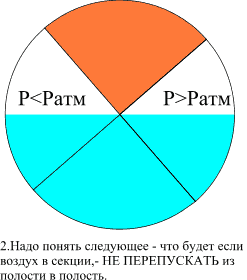 Фигура 2. Нет перетоков