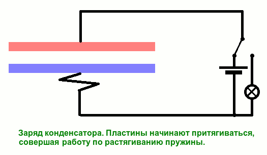 Работа при притяжении пластин