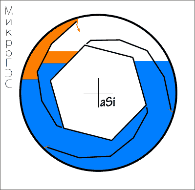 МикроГЭС Гравио 