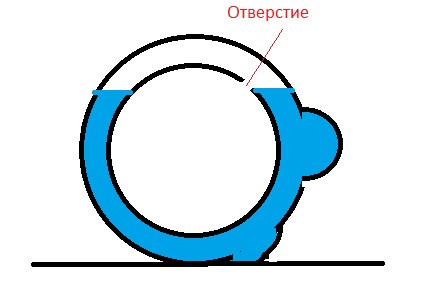 Для первоклашек-какадемиков-Диодов...