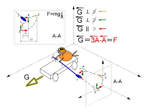 Выигрыш мал, но на безрыбье рак рыба. 