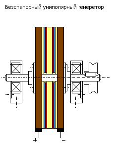 Двухдисковый униполяр