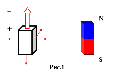 Слева модуль свастики "стакан"  асимметричного электростатического поля