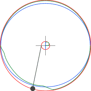 траектории