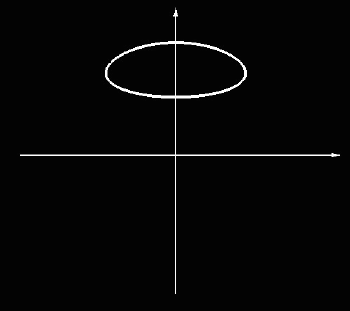 Послойный рост сферических  поверхностей 