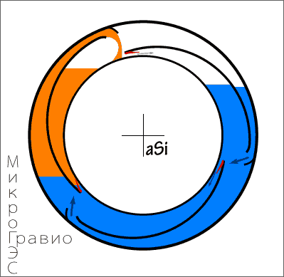 Фигура 12. Пока смакуем этот вариаент