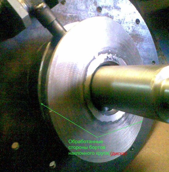 Переделка сторон круга