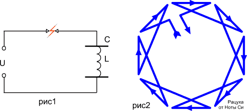 LC - искровик