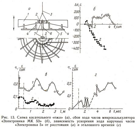 Это ЁЖ Вейника и опыты с ним...