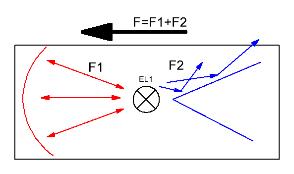 Задача про мячик. 