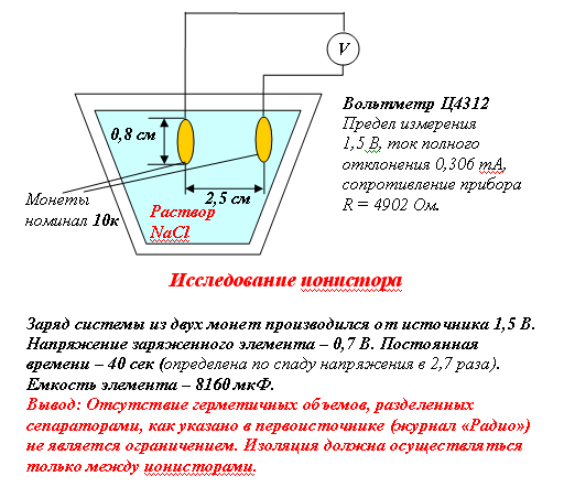 Ионистор в одном объеме