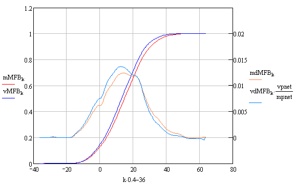расход и скорость горения