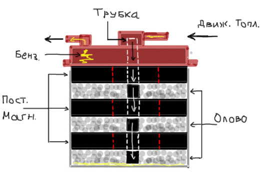 Фильтр очистки топлива с отстойником.